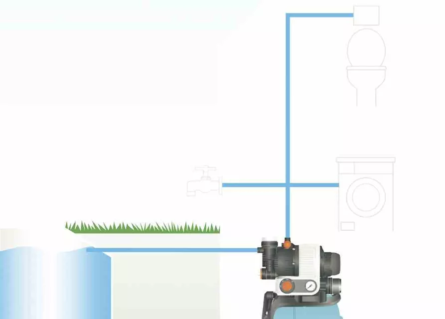 Gardena Hauswasserwerk 4000/5 eco